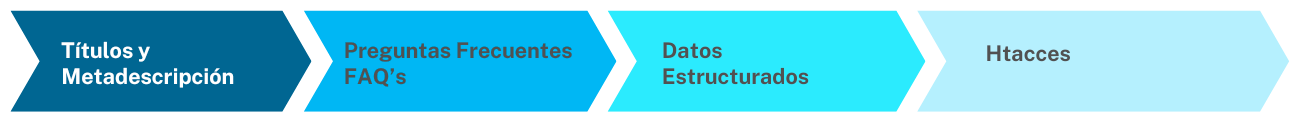 posicionamiento-seo